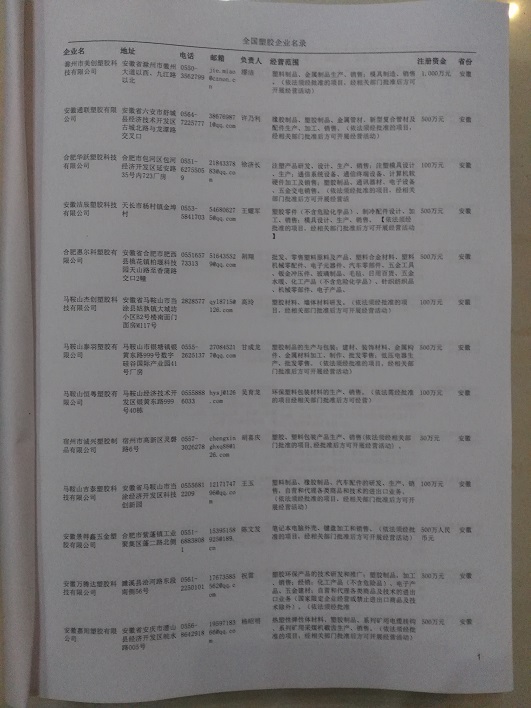 中國塑膠企業(yè)黃頁可開展精準(zhǔn)營銷，電話營銷、郵件營銷、傳真營銷等等多管齊下，圓您銷售冠軍夢