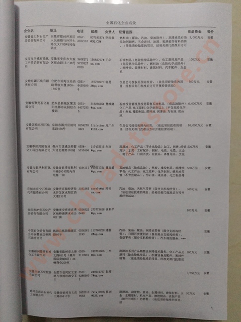 中國石化企業(yè)黃頁可開展精準營銷，電話營銷、郵件營銷、傳真營銷等等多管齊下，圓您銷售冠軍夢