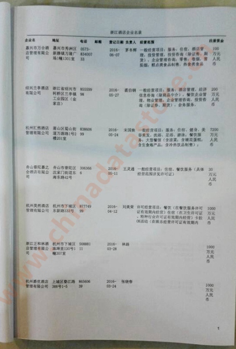 中國浙江酒店企業(yè)黃頁可開展精準(zhǔn)營銷，電話營銷、郵件營銷、傳真營銷等等多管齊下，圓您銷售冠軍夢(mèng)